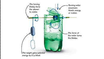 یک آسیاب آبی ساده بسازید رافاعلوم ـ 